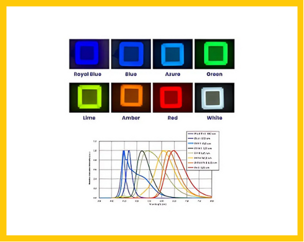 MULTISPECTRUM ILLUMINATION
